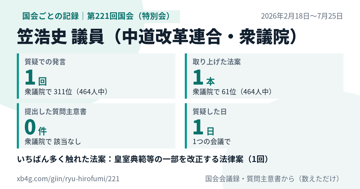 笠浩史議員の第221回国会（特別会）の記録のカード