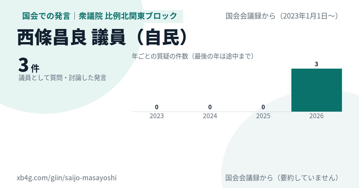 西條昌良議員の国会での発言のカード