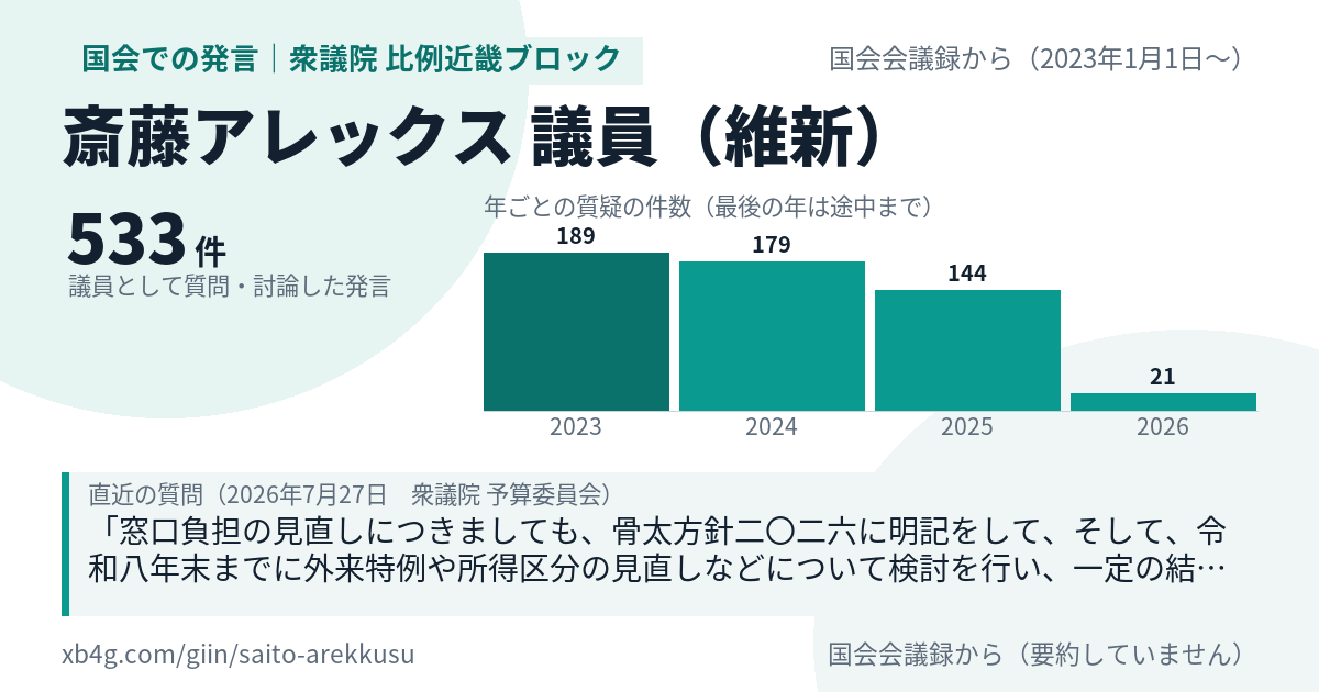 斎藤アレックス議員の国会での発言のカード