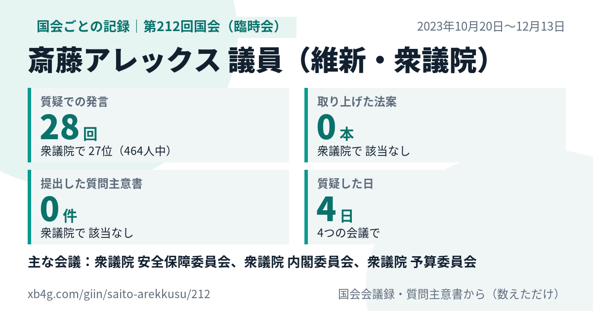 斎藤アレックス議員の第212回国会(臨時会)の記録のカード