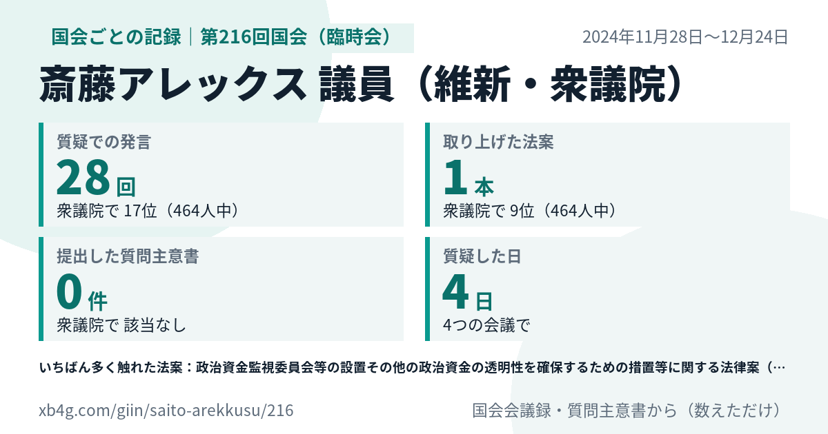斎藤アレックス議員の第216回国会(臨時会)の記録のカード