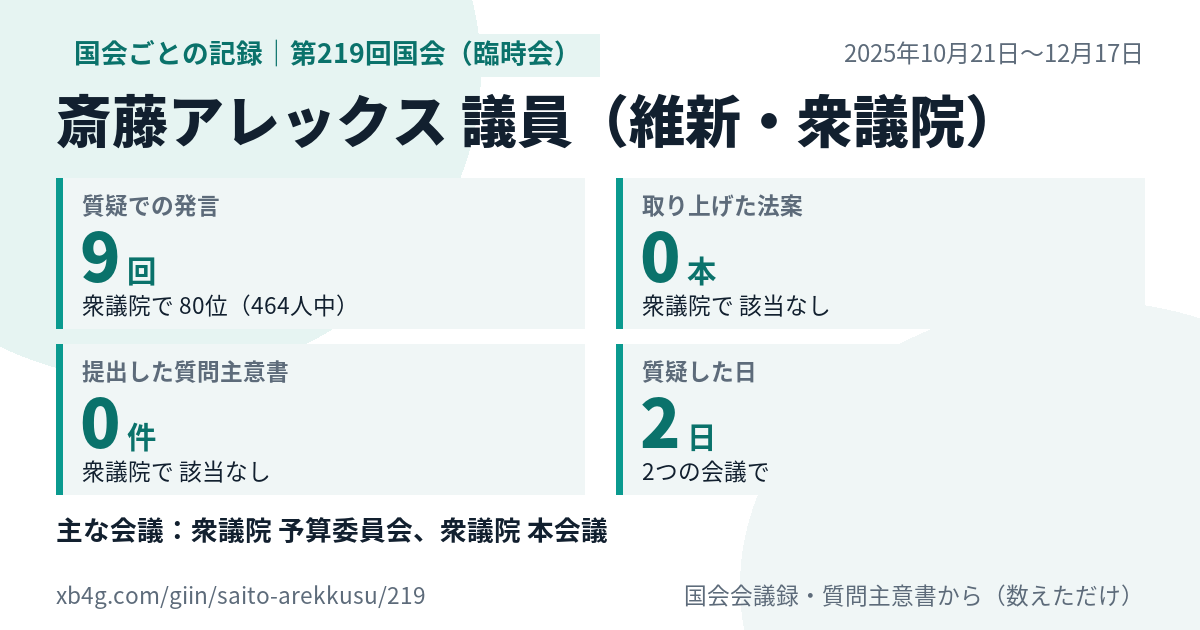 斎藤アレックス議員の第219回国会(臨時会)の記録のカード