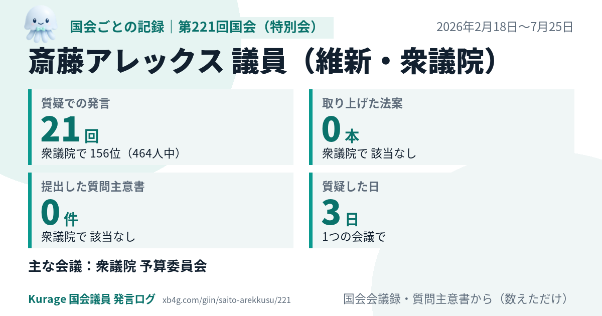 斎藤アレックス議員の第221回国会(特別会)の記録のカード