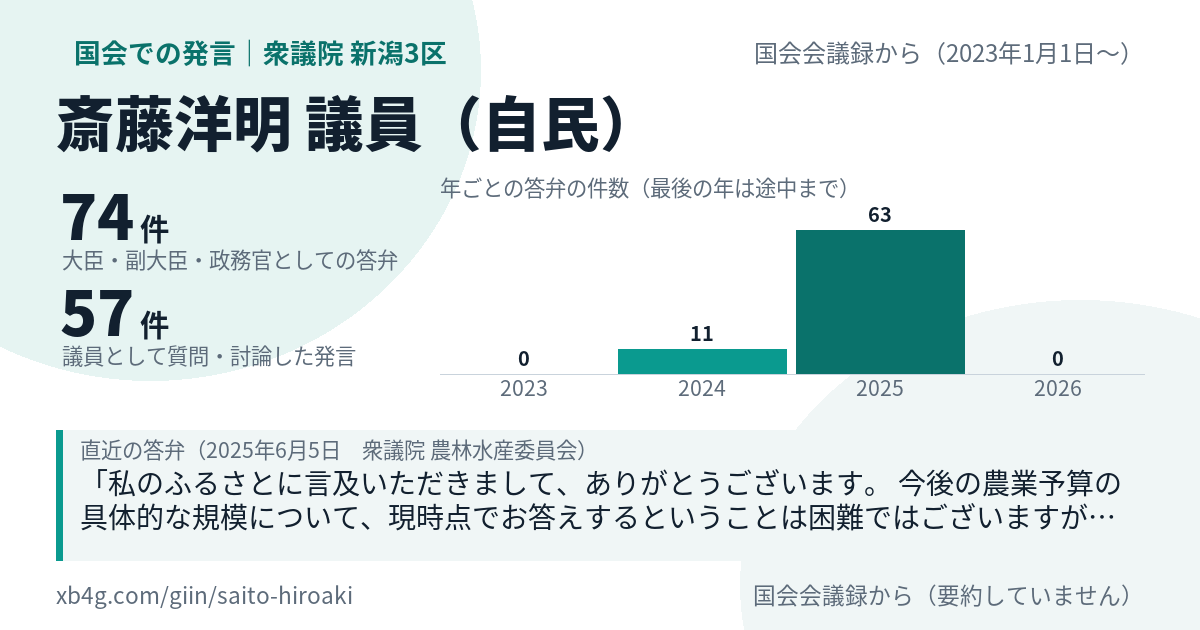 斎藤洋明議員の国会での発言のカード