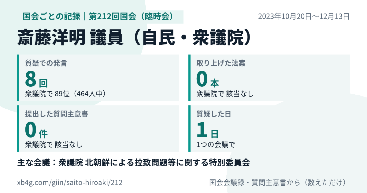 斎藤洋明議員の第212回国会（臨時会）の記録のカード