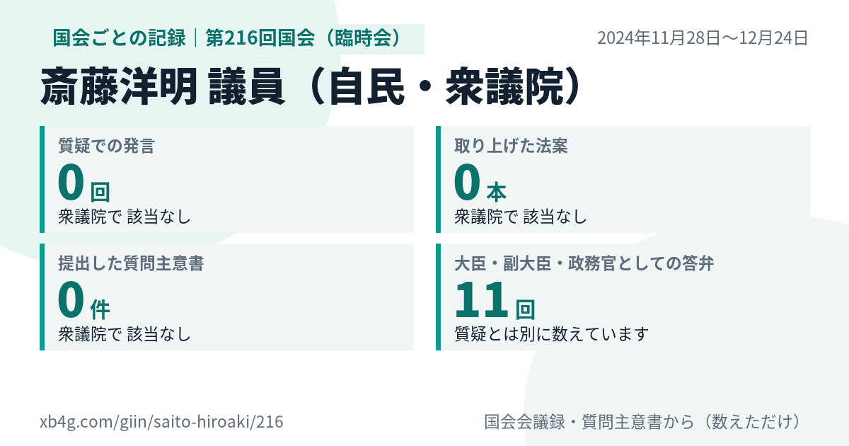 斎藤洋明議員の第216回国会(臨時会)の記録のカード