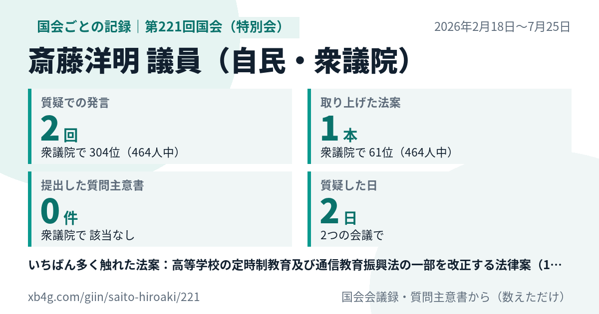 斎藤洋明議員の第221回国会(特別会)の記録のカード
