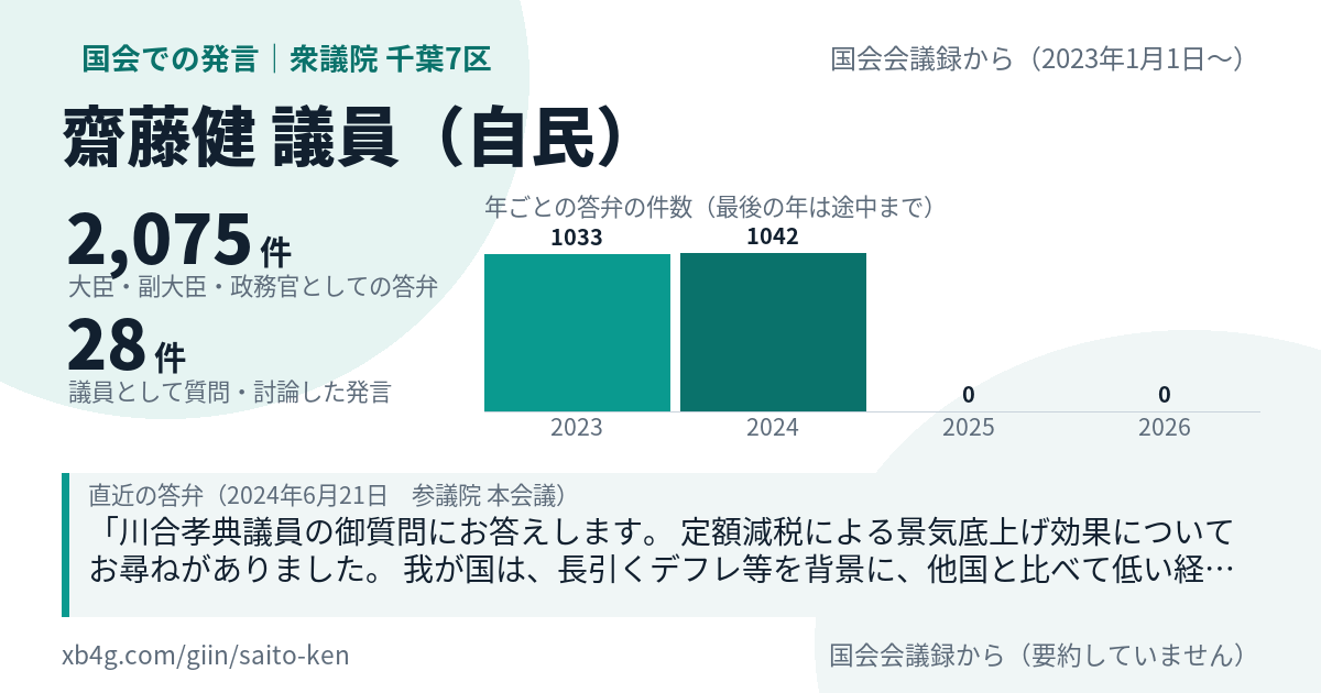 齋藤健議員の国会での発言のカード