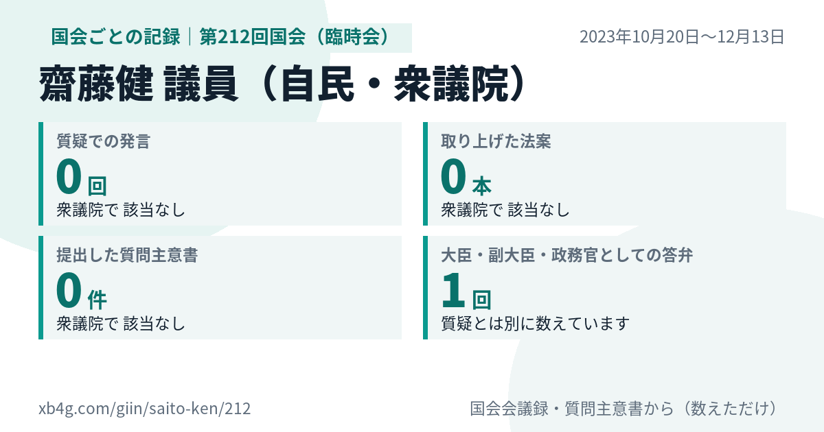 齋藤健議員の第212回国会(臨時会)の記録のカード