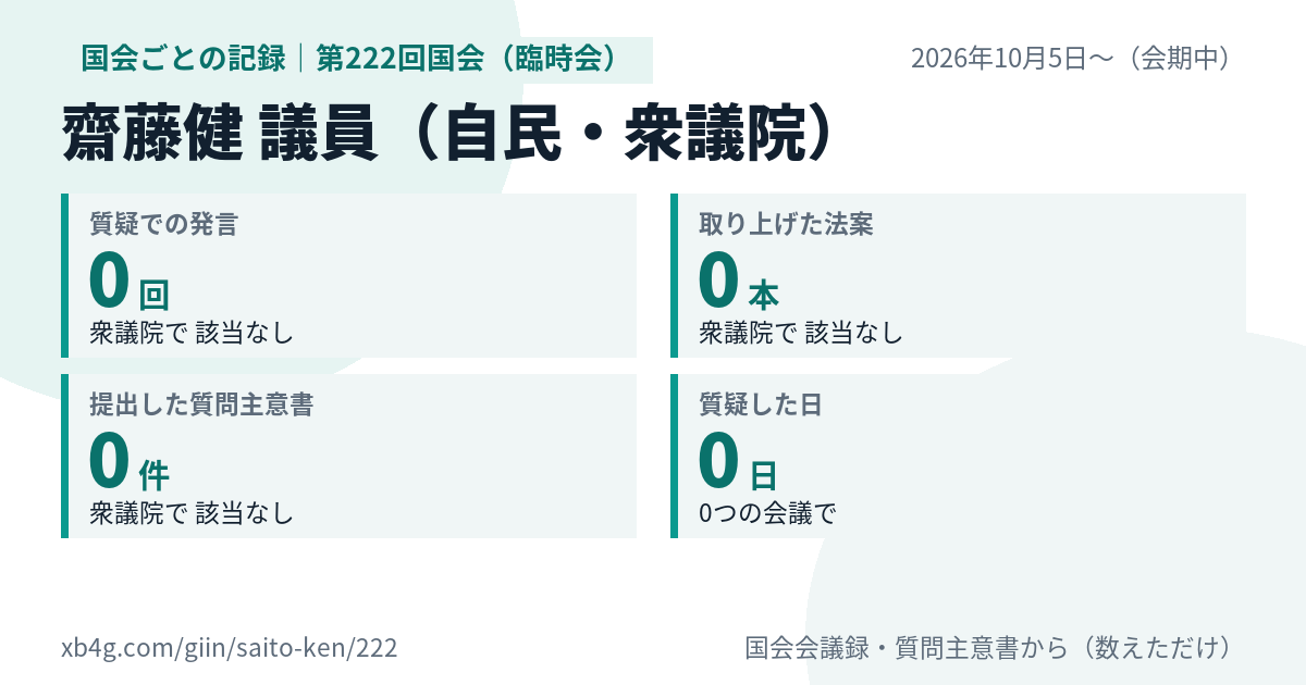 齋藤健議員の第222回国会(臨時会)の記録のカード
