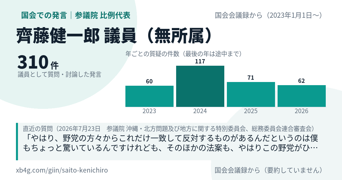 齊藤健一郎議員の国会での発言のカード