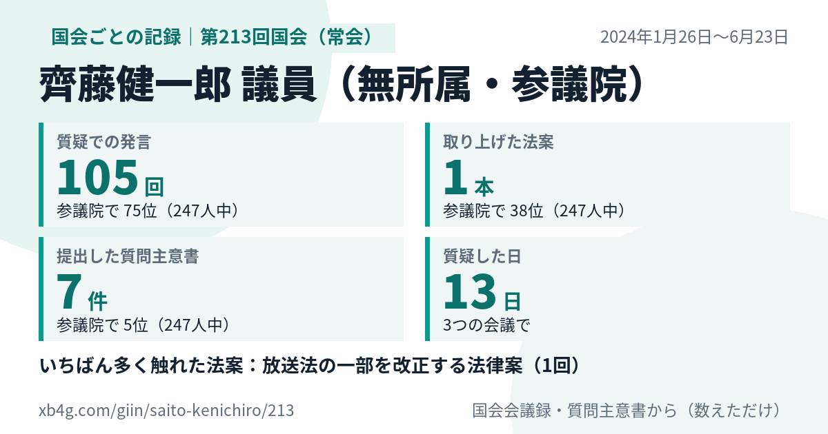 齊藤健一郎議員の第213回国会（常会）の記録のカード