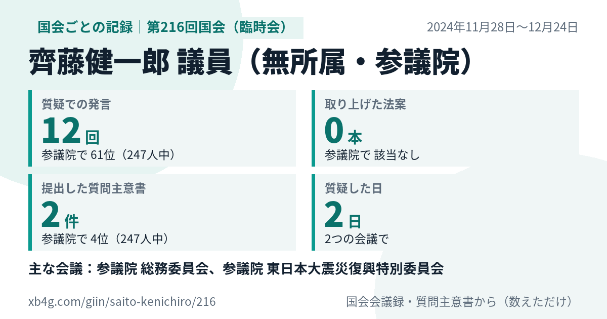 齊藤健一郎議員の第216回国会(臨時会)の記録のカード