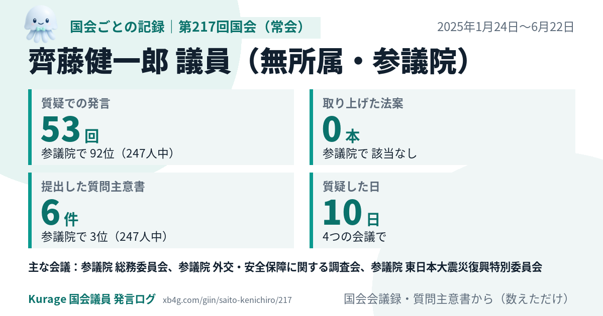齊藤健一郎議員の第217回国会(常会)の記録のカード