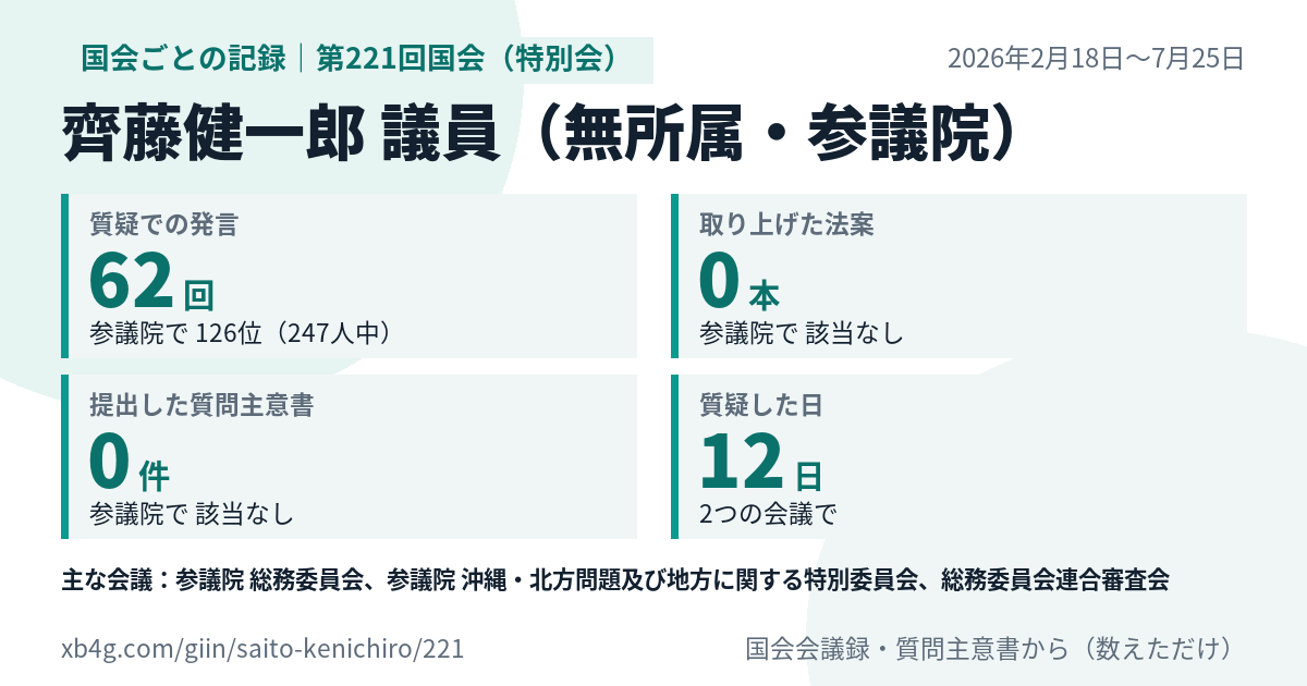 齊藤健一郎議員の第221回国会（特別会）の記録のカード