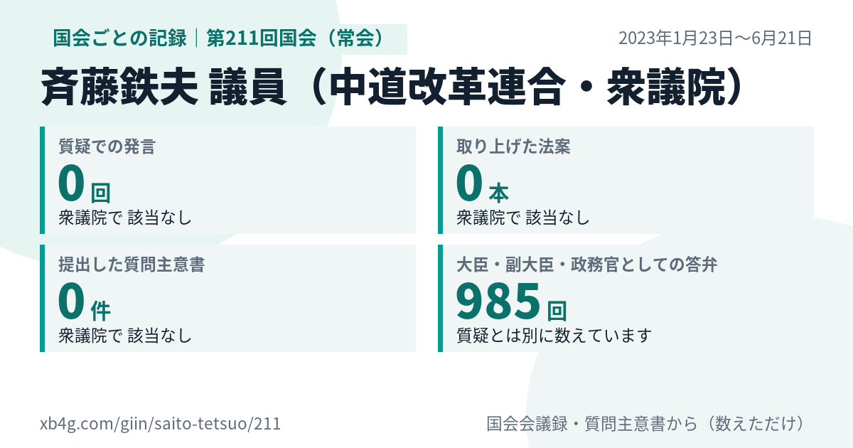 斉藤鉄夫議員の第211回国会(常会)の記録のカード