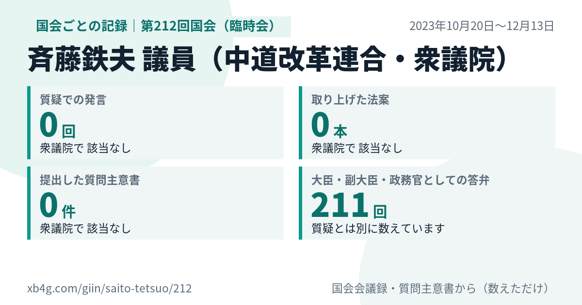 斉藤鉄夫議員の第212回国会(臨時会)の記録のカード