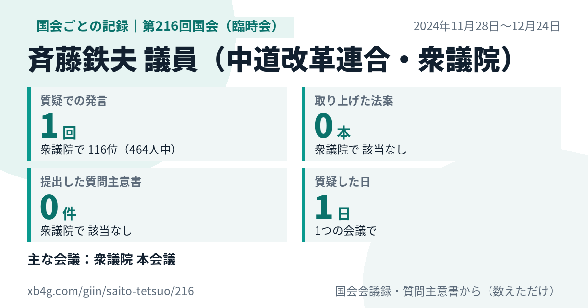 斉藤鉄夫議員の第216回国会(臨時会)の記録のカード