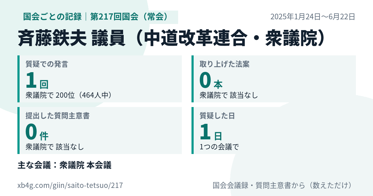 斉藤鉄夫議員の第217回国会(常会)の記録のカード