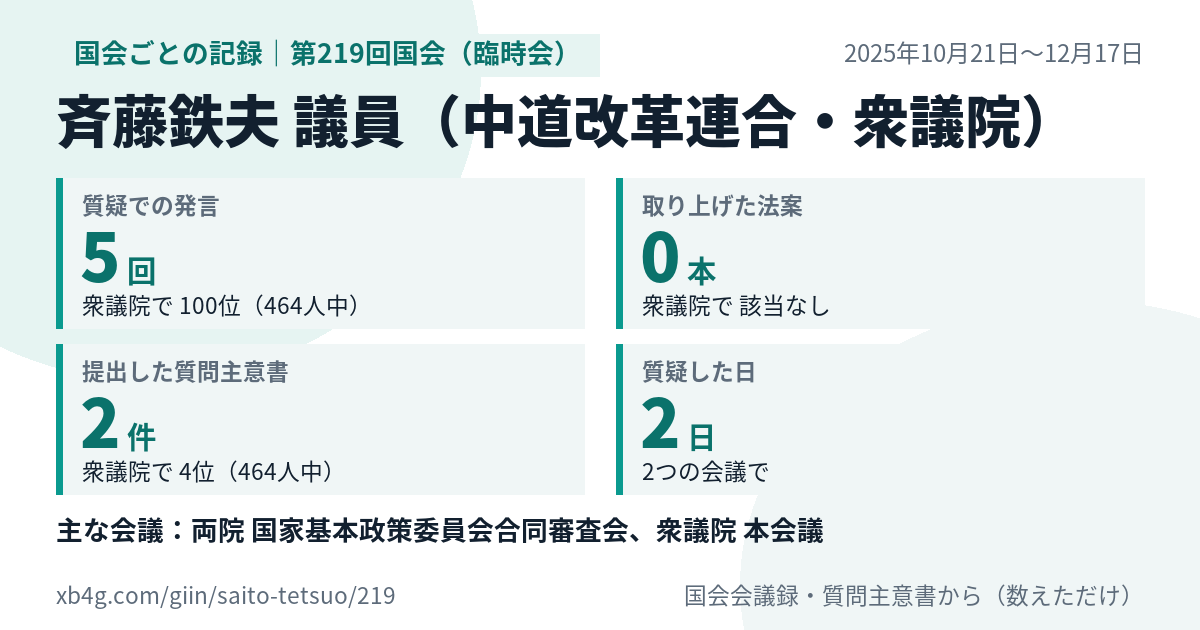 斉藤鉄夫議員の第219回国会(臨時会)の記録のカード