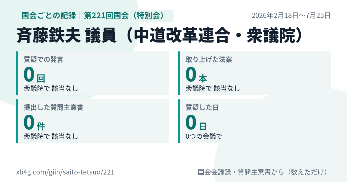 斉藤鉄夫議員の第221回国会（特別会）の記録のカード