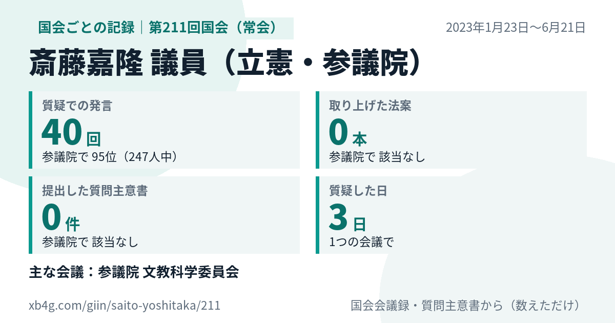 斎藤嘉隆議員の第211回国会(常会)の記録のカード