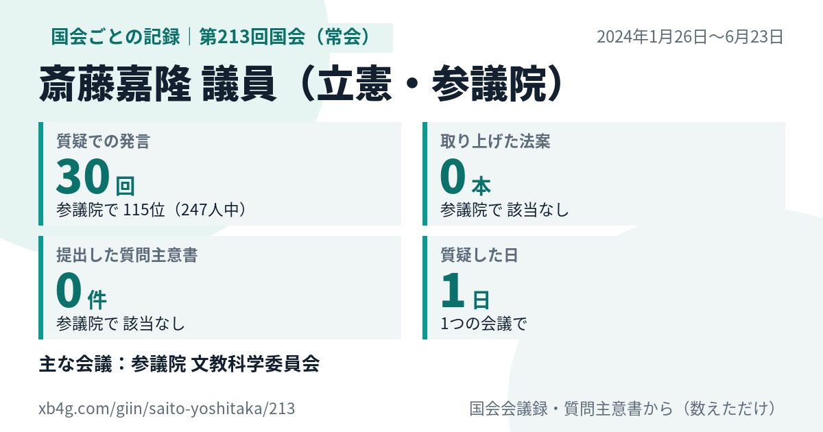 斎藤嘉隆議員の第213回国会（常会）の記録のカード