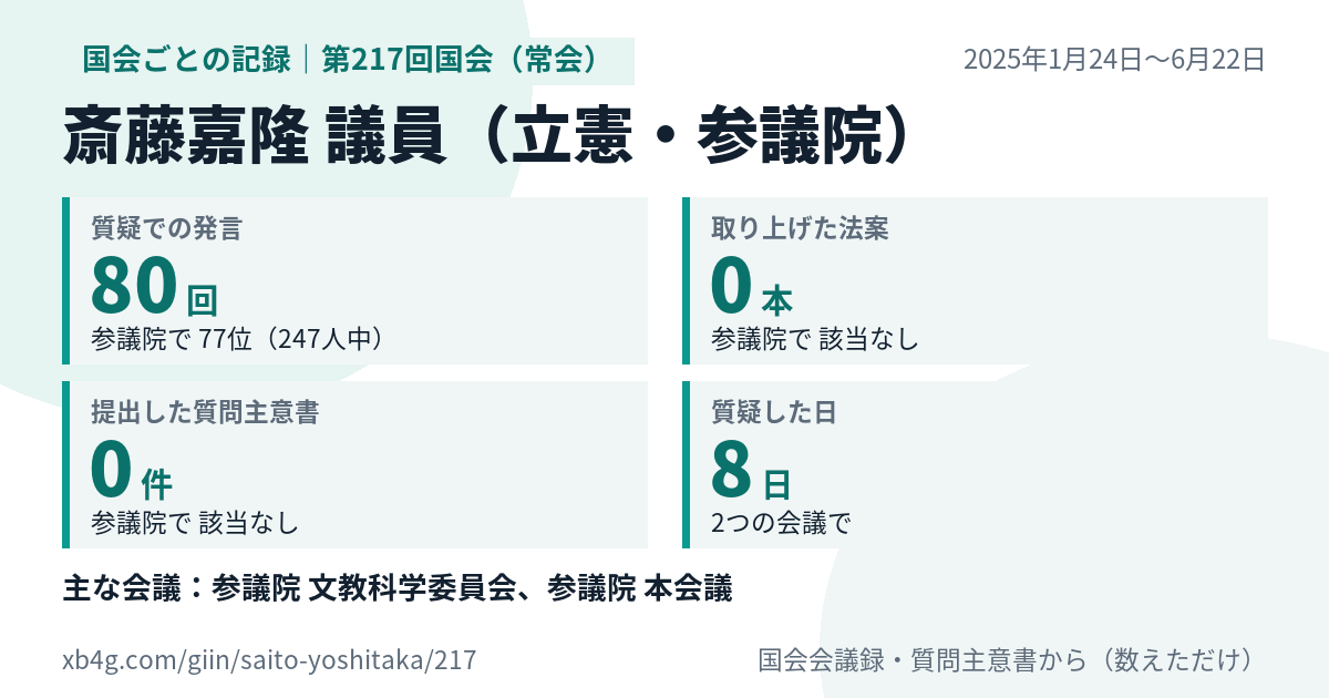 斎藤嘉隆議員の第217回国会（常会）の記録のカード