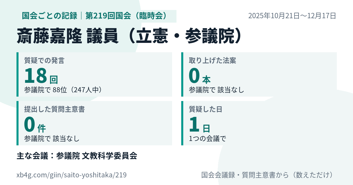 斎藤嘉隆議員の第219回国会(臨時会)の記録のカード