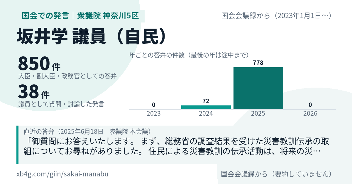 坂井学議員の国会での発言のカード