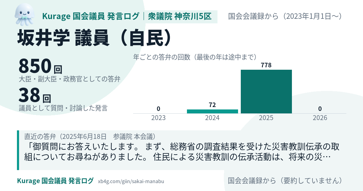 坂井学議員の国会での発言のカード