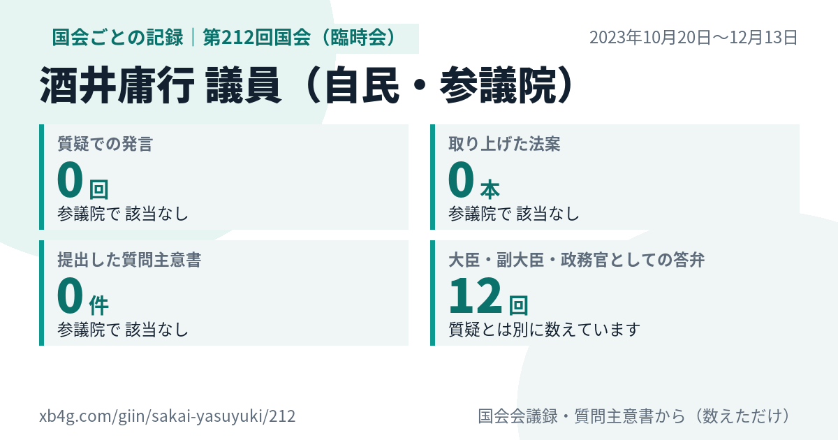 酒井庸行議員の第212回国会(臨時会)の記録のカード