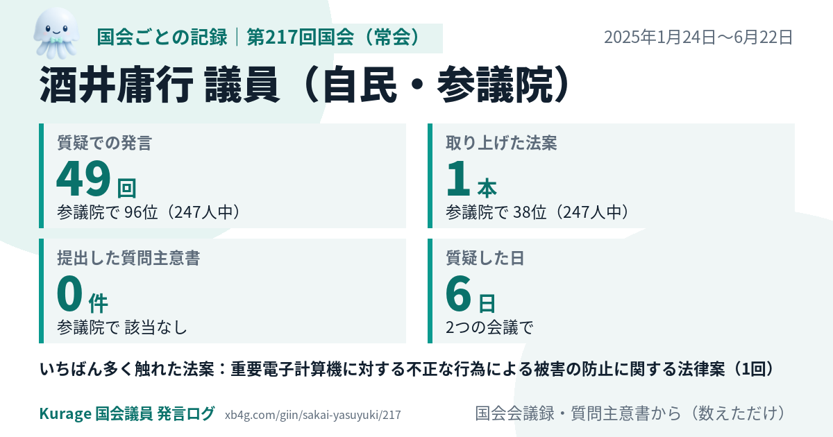 酒井庸行議員の第217回国会(常会)の記録のカード