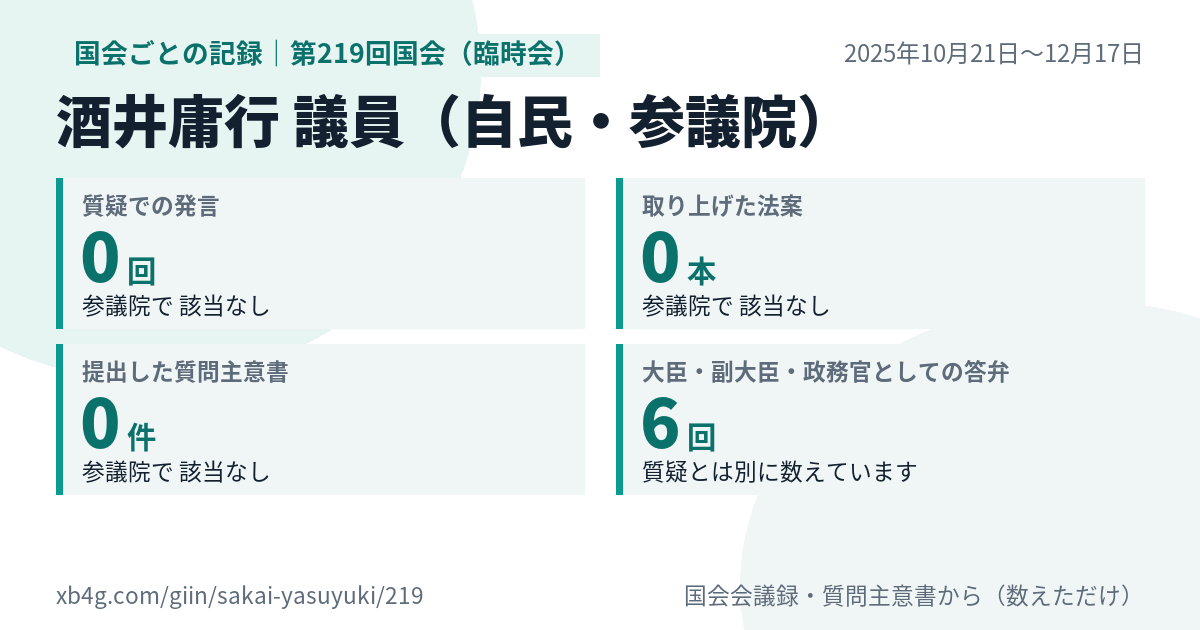 酒井庸行議員の第219回国会(臨時会)の記録のカード