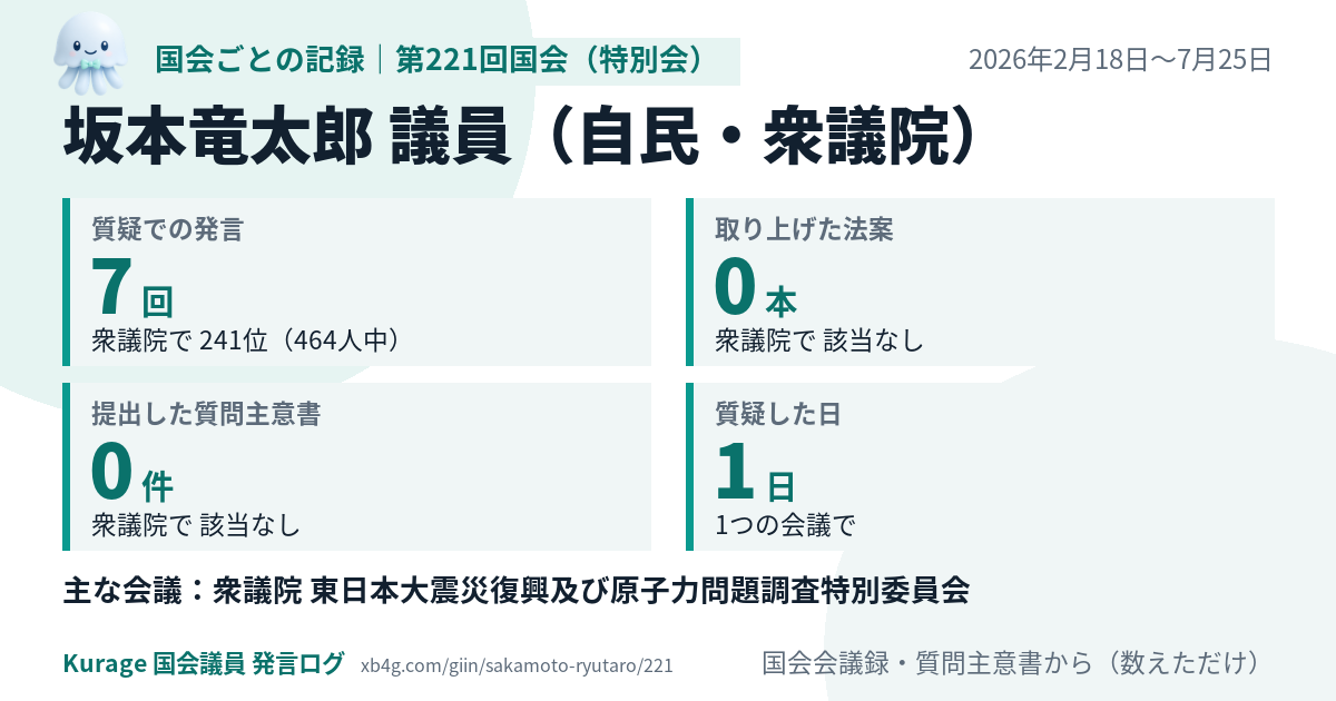 坂本竜太郎議員の第221回国会(特別会)の記録のカード