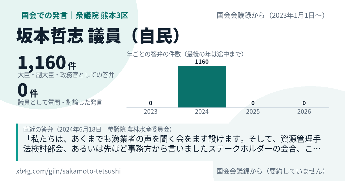 坂本哲志議員の国会での発言のカード