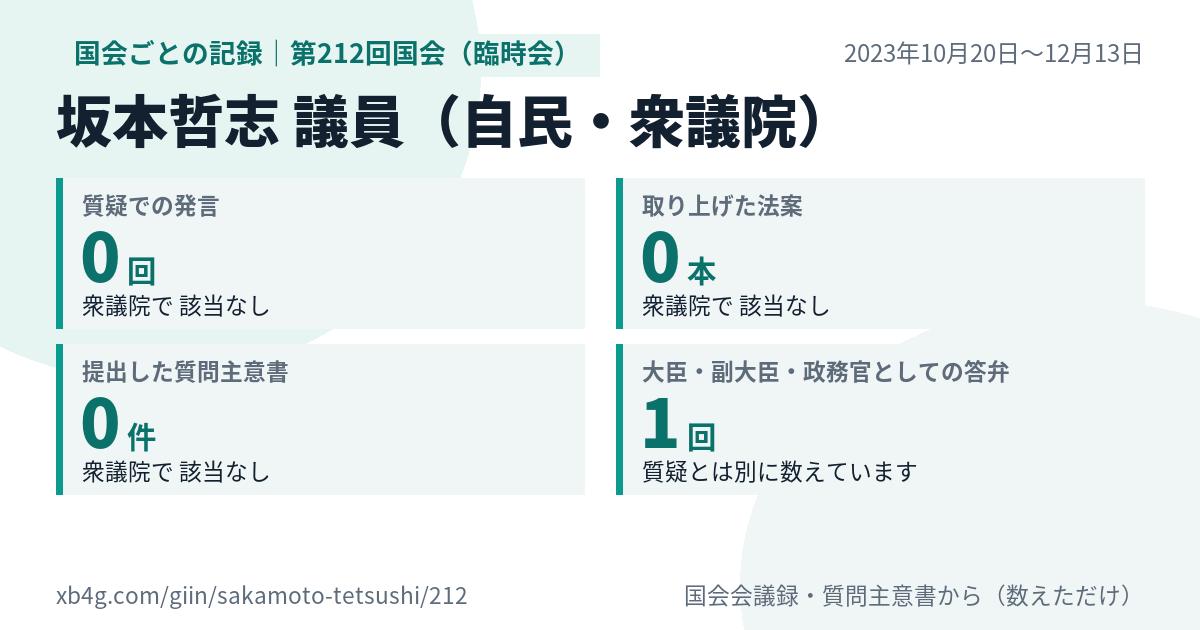 坂本哲志議員の第212回国会（臨時会）の記録のカード