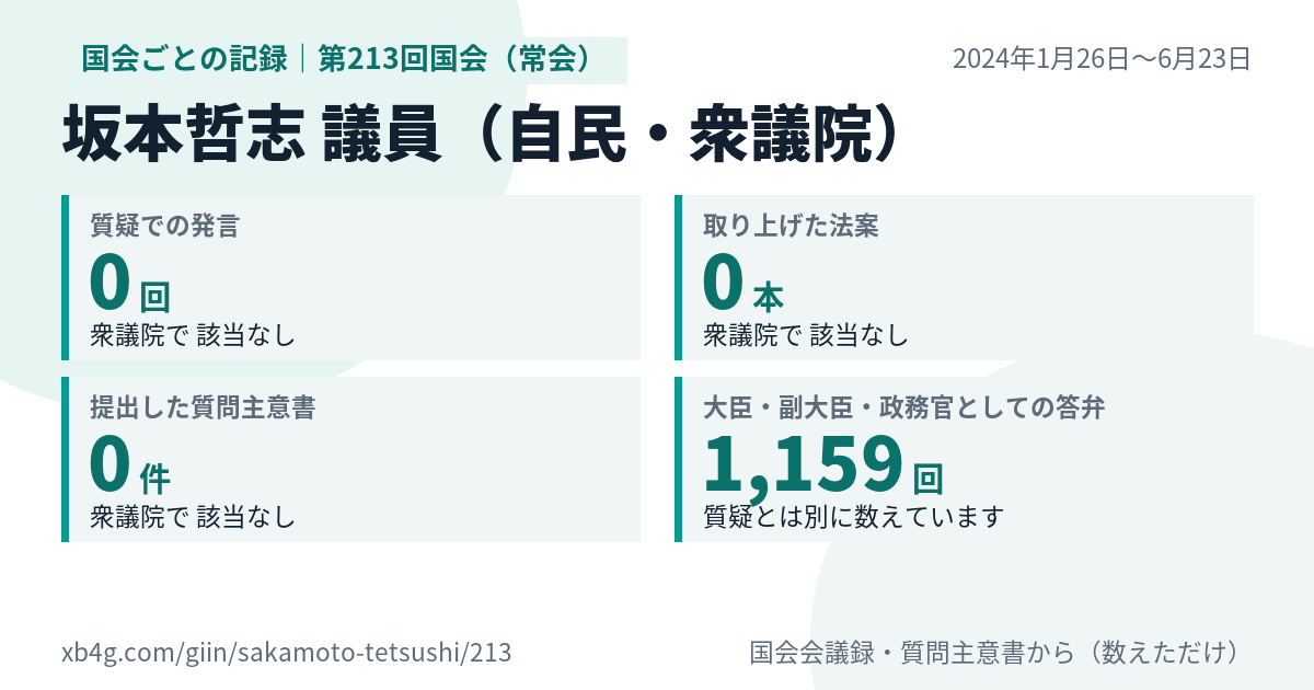 坂本哲志議員の第213回国会（常会）の記録のカード