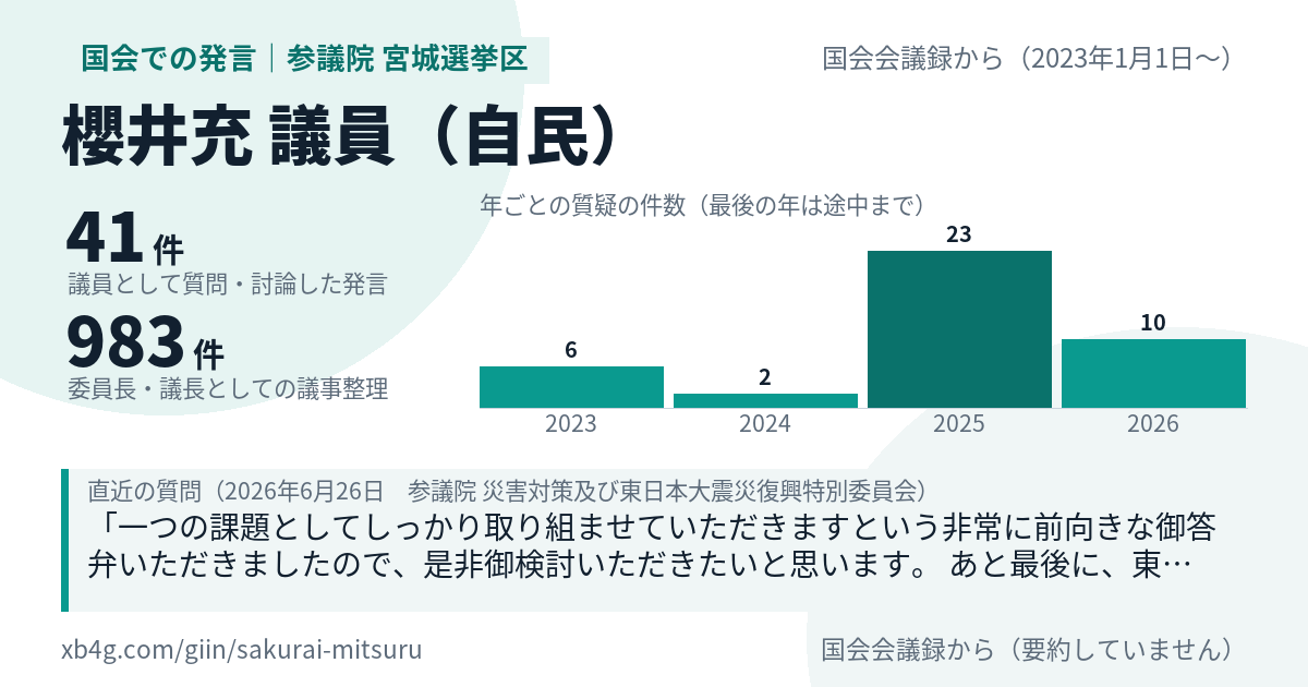 櫻井充議員の国会での発言のカード