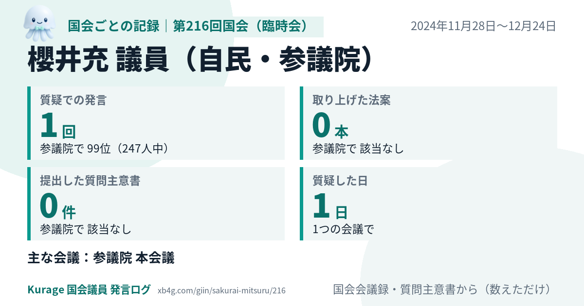 櫻井充議員の第216回国会(臨時会)の記録のカード