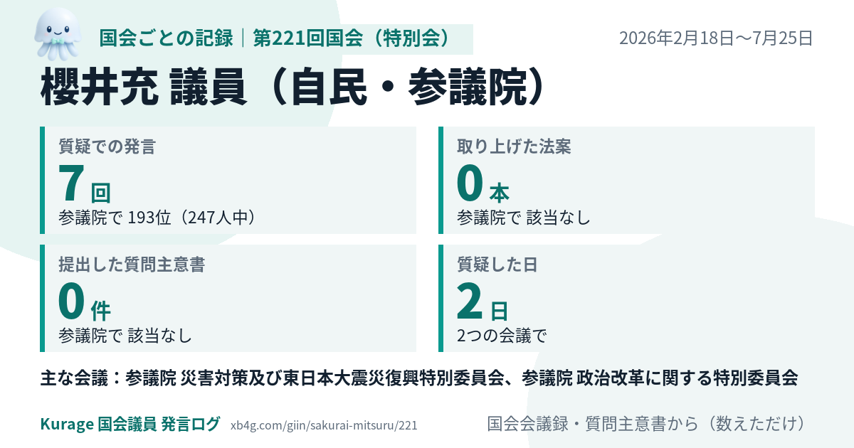 櫻井充議員の第221回国会(特別会)の記録のカード