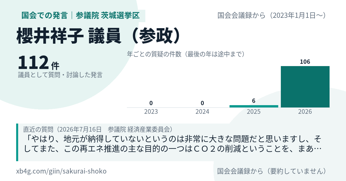 櫻井祥子議員の国会での発言のカード