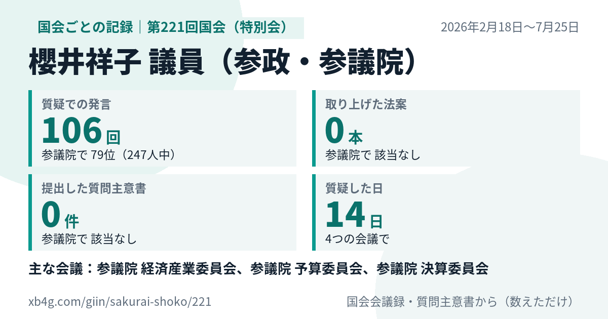 櫻井祥子議員の第221回国会(特別会)の記録のカード