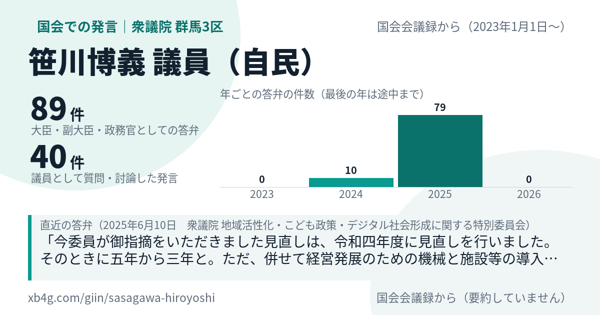 笹川博義議員の国会での発言のカード