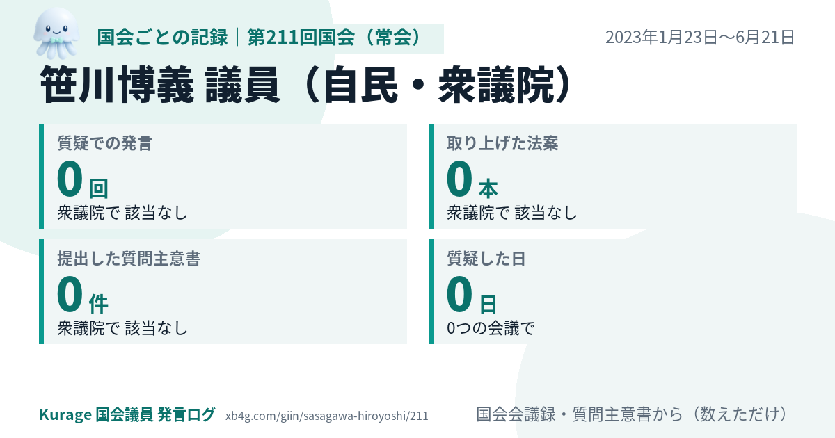 笹川博義議員の第211回国会（常会）の記録のカード