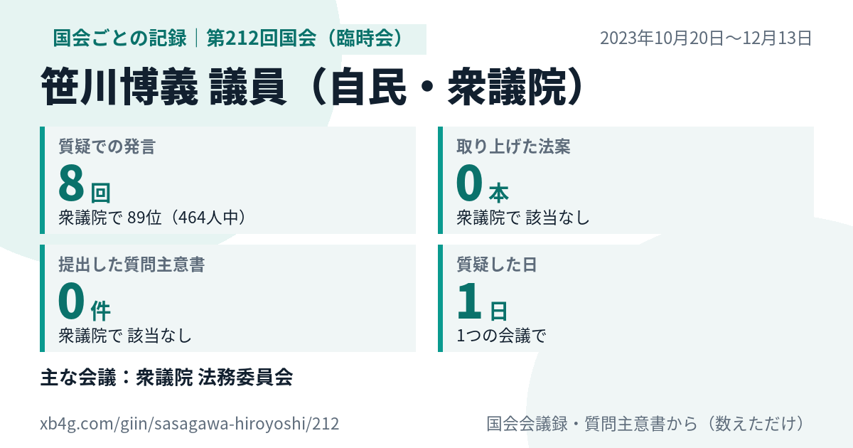 笹川博義議員の第212回国会(臨時会)の記録のカード