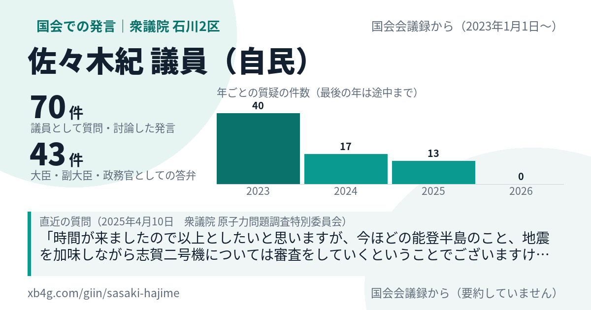 佐々木紀議員の国会での発言のカード