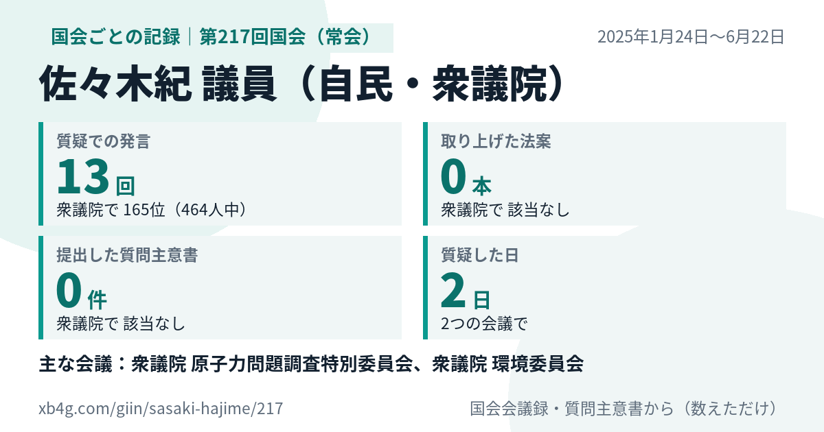佐々木紀議員の第217回国会(常会)の記録のカード
