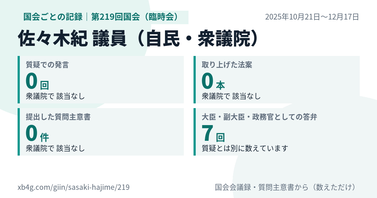 佐々木紀議員の第219回国会(臨時会)の記録のカード