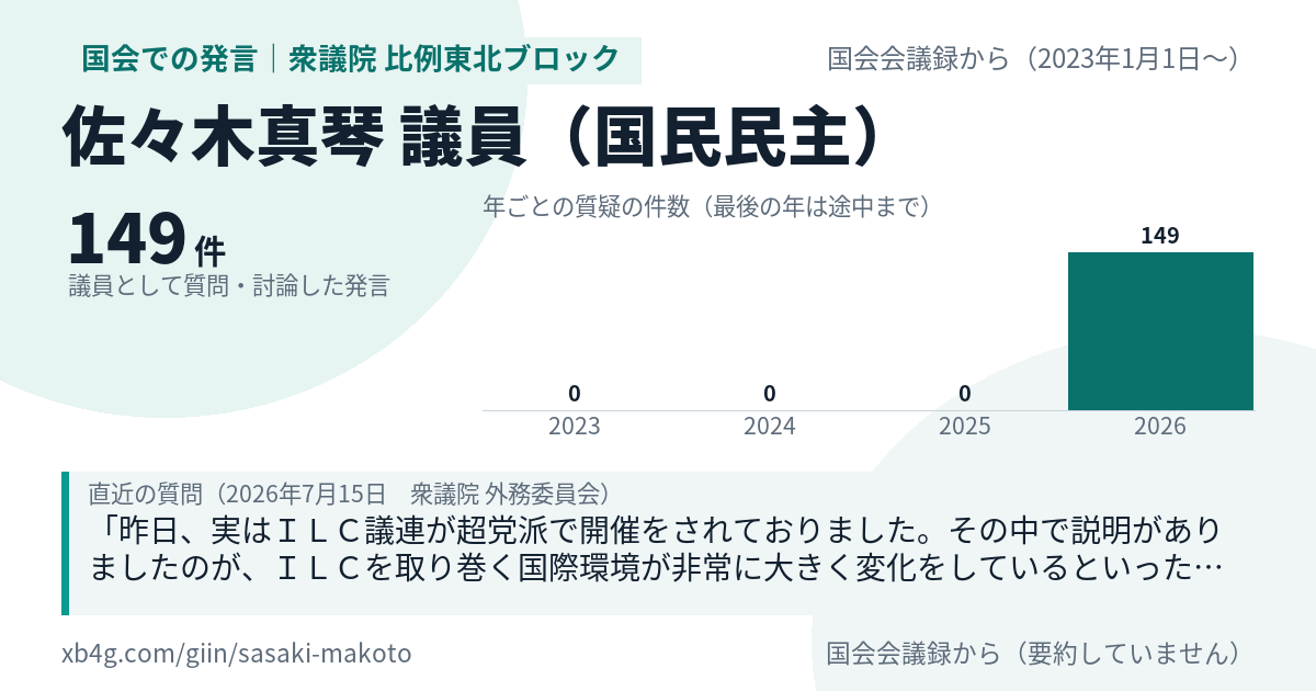 佐々木真琴議員の国会での発言のカード